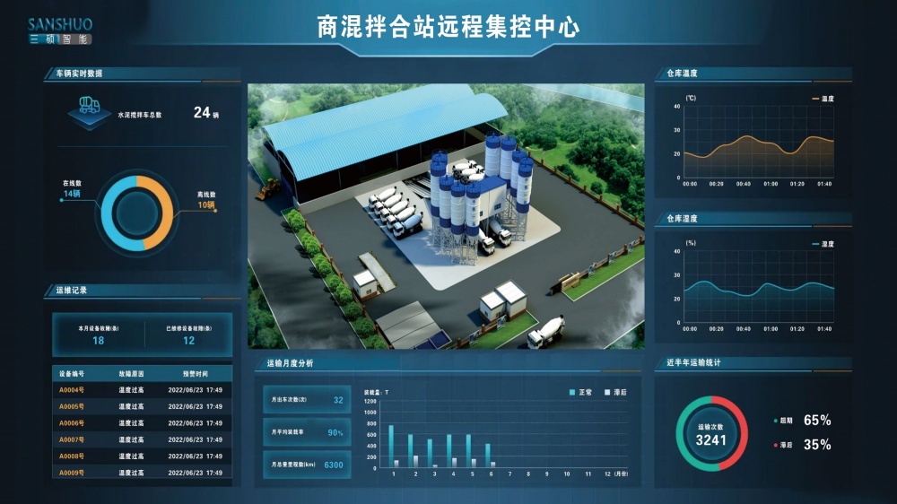 商混拌合站遠程集控系統(tǒng)