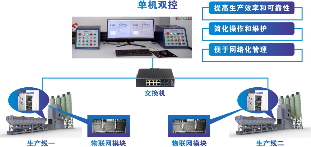 攪拌站一機雙控系統(tǒng)